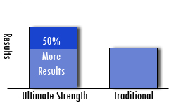 results_graph